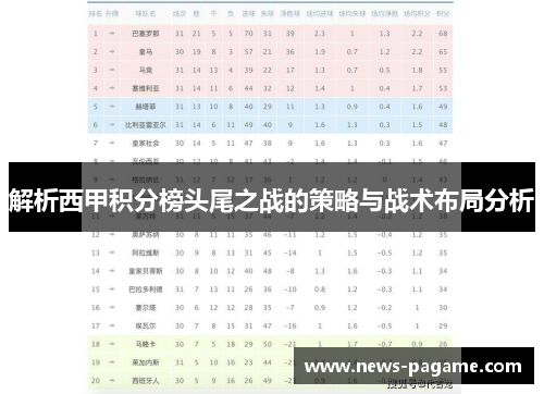 解析西甲积分榜头尾之战的策略与战术布局分析 解析西甲积分榜头尾之战的策略与战术布局分析