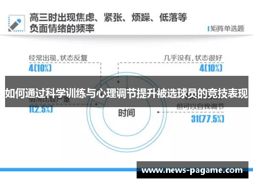 如何通过科学训练与心理调节提升被选球员的竞技表现 如何通过科学训练与心理调节提升被选球员的竞技表现