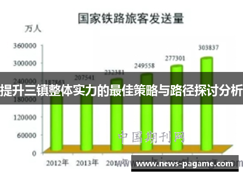 提升三镇整体实力的最佳策略与路径探讨分析 提升三镇整体实力的最佳策略与路径探讨分析