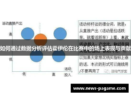 如何通过数据分析评估霍伊伦在比赛中的场上表现与贡献