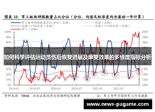 如何科学评估运动员伤后恢复进展及康复效果的多维度指标分析 如何科学评估运动员伤后恢复进展及康复效果的多维度指标分析