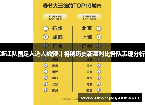 浙江队国足入选人数预计将创历史新高对比各队表现分析 浙江队国足入选人数预计将创历史新高对比各队表现分析
