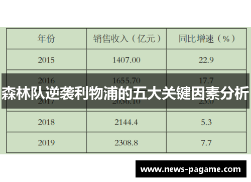 森林队逆袭利物浦的五大关键因素分析 森林队逆袭利物浦的五大关键因素分析