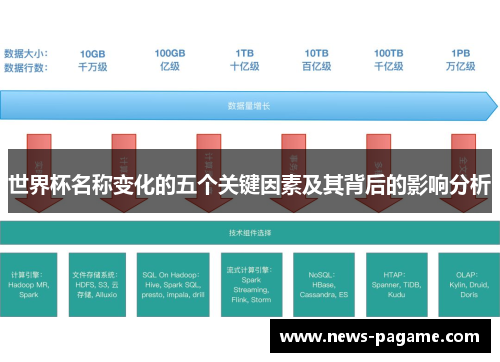 世界杯名称变化的五个关键因素及其背后的影响分析