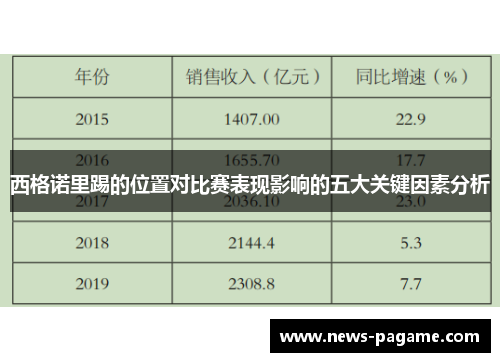 西格诺里踢的位置对比赛表现影响的五大关键因素分析