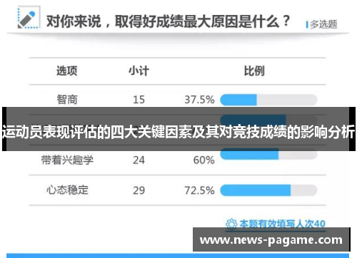 运动员表现评估的四大关键因素及其对竞技成绩的影响分析