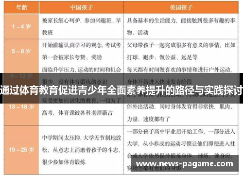 通过体育教育促进青少年全面素养提升的路径与实践探讨