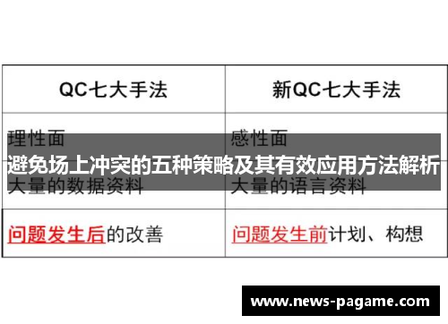 避免场上冲突的五种策略及其有效应用方法解析