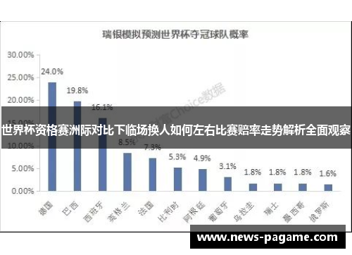 世界杯资格赛洲际对比下临场换人如何左右比赛赔率走势解析全面观察 世界杯资格赛洲际对比下临场换人如何左右比赛赔率走势解析全面观察
