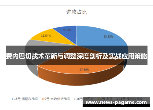 费内巴切战术革新与调整深度剖析及实战应用策略