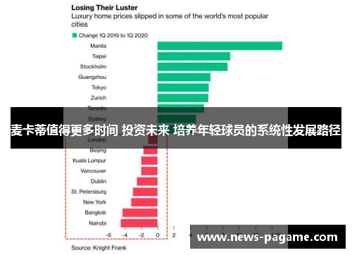 麦卡蒂值得更多时间 投资未来 培养年轻球员的系统性发展路径 麦卡蒂值得更多时间 投资未来 培养年轻球员的系统性发展路径
